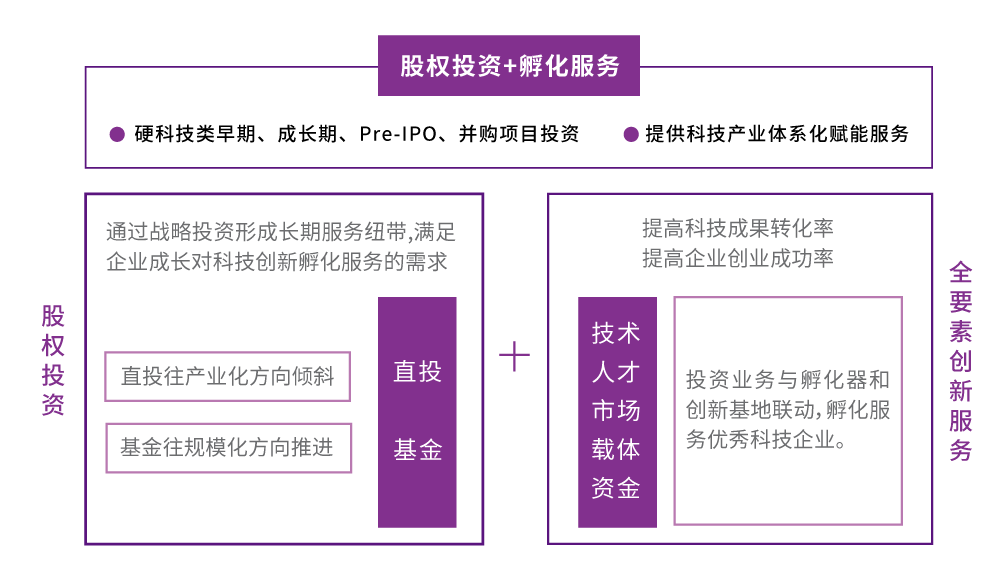 Dịch vụ dịch vụ đổi mới công nghệ 2113.png