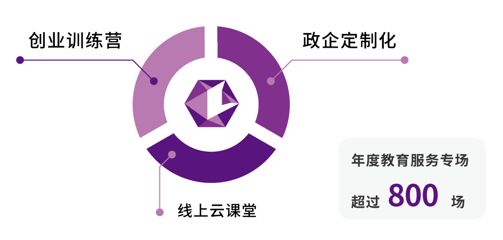 Cơ sở đổi mới, đào tạo nhân tài 2-(1).png